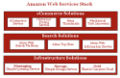 Amazon-Web-Services-Stack.jpg
