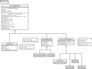 Uml-class overview webpages.png