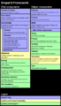 3rd-party-components-Drupal8.png