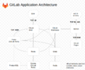 Gitlab-application-architecture.png