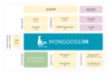 MongooseIM-Platform-Components.png