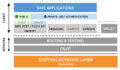 SAFE-Network-Stack.png