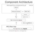 ManageIQ-UI-Architecture.jpg
