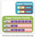 Cassandra-super-column-and-super-column-family.png