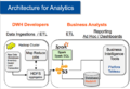 Business-Analytics-using-Spark-SQL.png