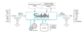 Siddhi-overview.png