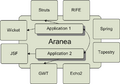 Aranea-integration.png