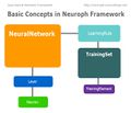 Neuroph-framework-basic-concepts.jpg