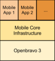 Openbravo3-mobile-core-modules.png