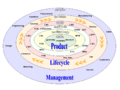 Product-lifecycle-management.png
