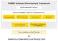 KNIME-Software-Development-Framework.png