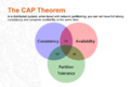 The-CAP-Theorem.png
