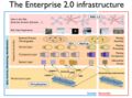 Enterprise-2.0.jpg