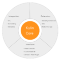 Apache-kylin-ecosystem.png