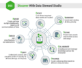 Data-Steward-Services-with-Data-Steward-Studio.png