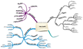 Data-Scientist-Mindmap-on-required-skills.png