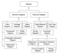 UML-diagrams.png