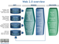 Web2.0-overview.png