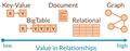 Key-value-wide-row-document-relational-graph.png