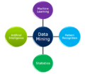 Data-mining-interdisciplinary.png