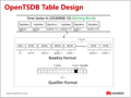 OpenTSDB-Table-Design.png
