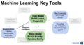 Python-machine-learning-key-tools.png