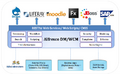 Alfresco-as-integrated-business-ecosystem-platform.png