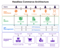 Headless-Commerce-Architecture.png