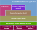 Apache-mnemonic-architecture.png