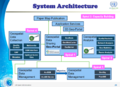 Un-opengis-system-architecture.png