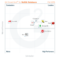 Best-nosql-databases-fall-2015-g2-crowd.png