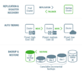 Hortonworks-Data-Lifecycle-Manager.png