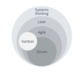 Agile-and-Lean-07.png