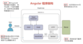 Angular-app-architecture.png