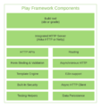 Play-framework-components.png