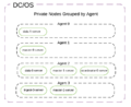 Dcos-private-nodes-grouped-by-agent.png