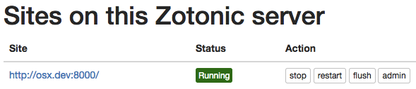 Sites-on-this-zotonic-server.png