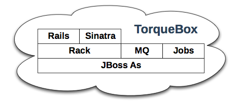 TorqueBox-Components.png