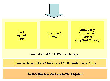 Jahia4Authoring.gif