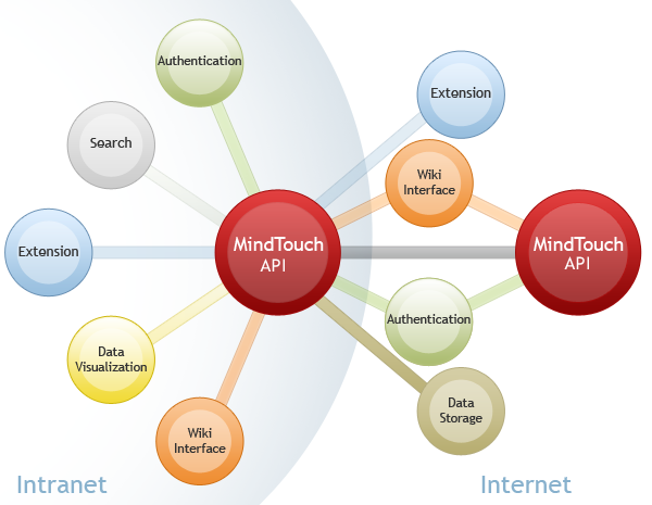 文件:Mindtouch-cloud.png