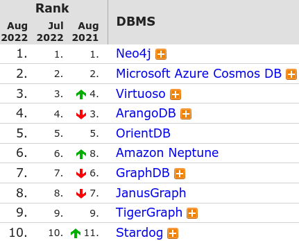 DB-Engines-Ranking-of-Graph-DBMS.png