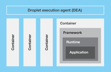 文件:Bluemix-container.png