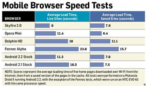 Mobile-browser-speed-test-201009.jpg