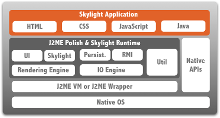 Skylight-application-architecture.png