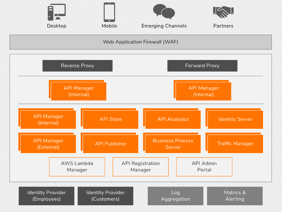  VPS Web Hosting SaaS Odoo 