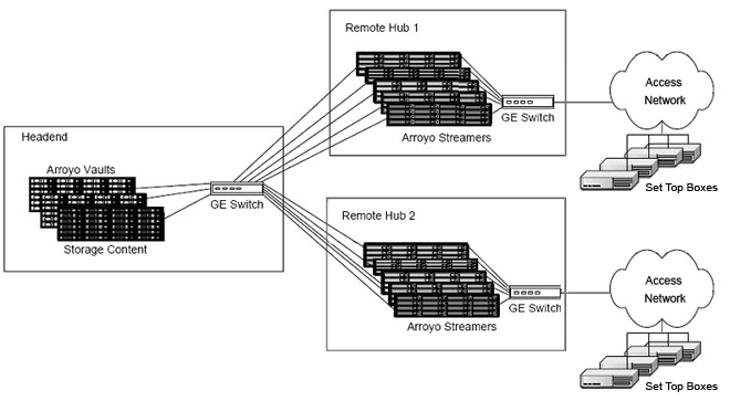 Arroyo-tech arc dt lrg.gif