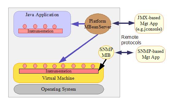 JConsole-arch-overview.jpg