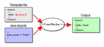 Freemarker-overview.png