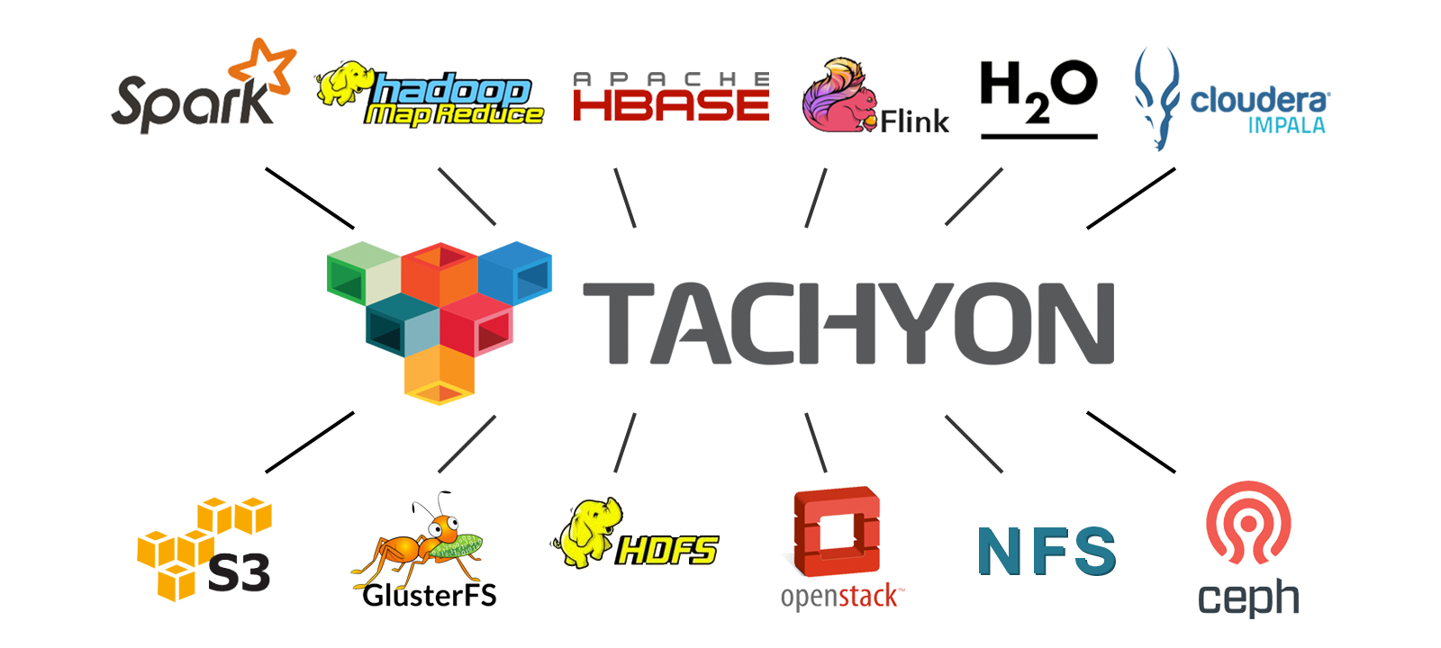 Tachyon-stack.png