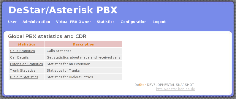 文件:Destar statistics.png
